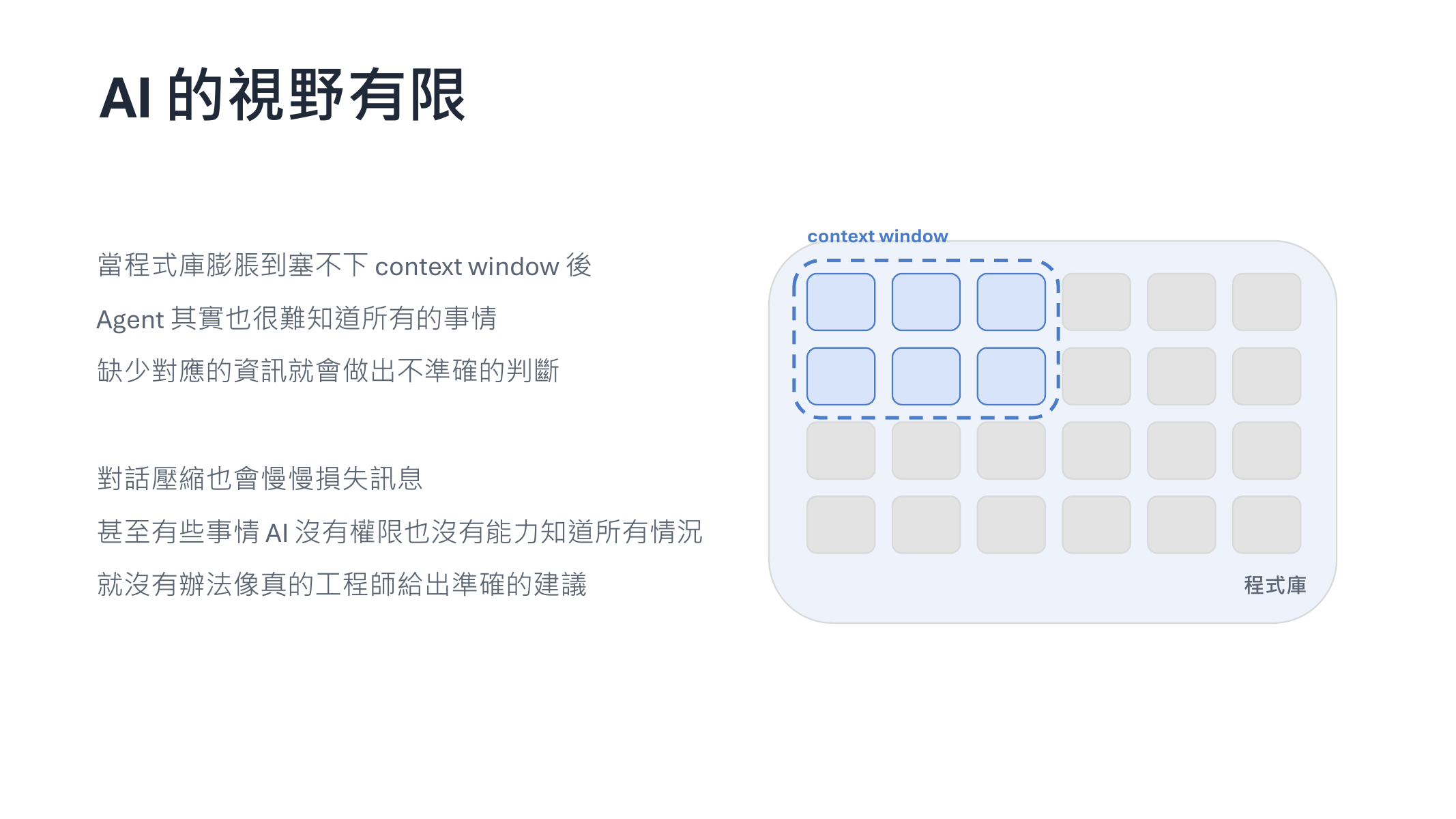 程式庫膨脹到塞不下 context window，Agent 一次只看得到一部分